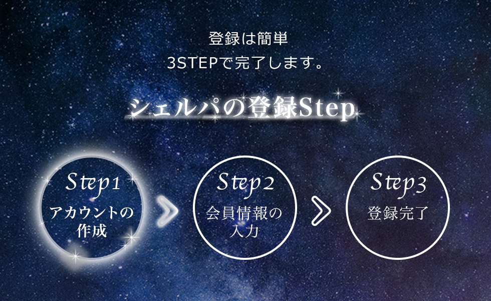 シェルパの登録Step