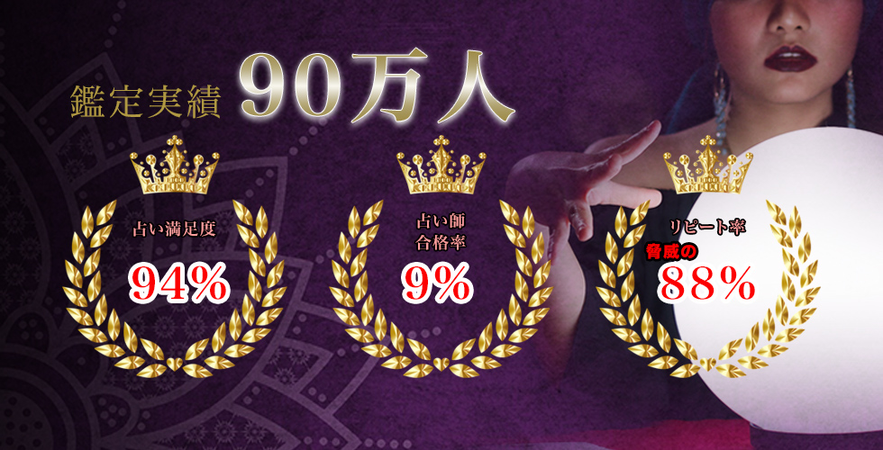 鑑定実績90万人